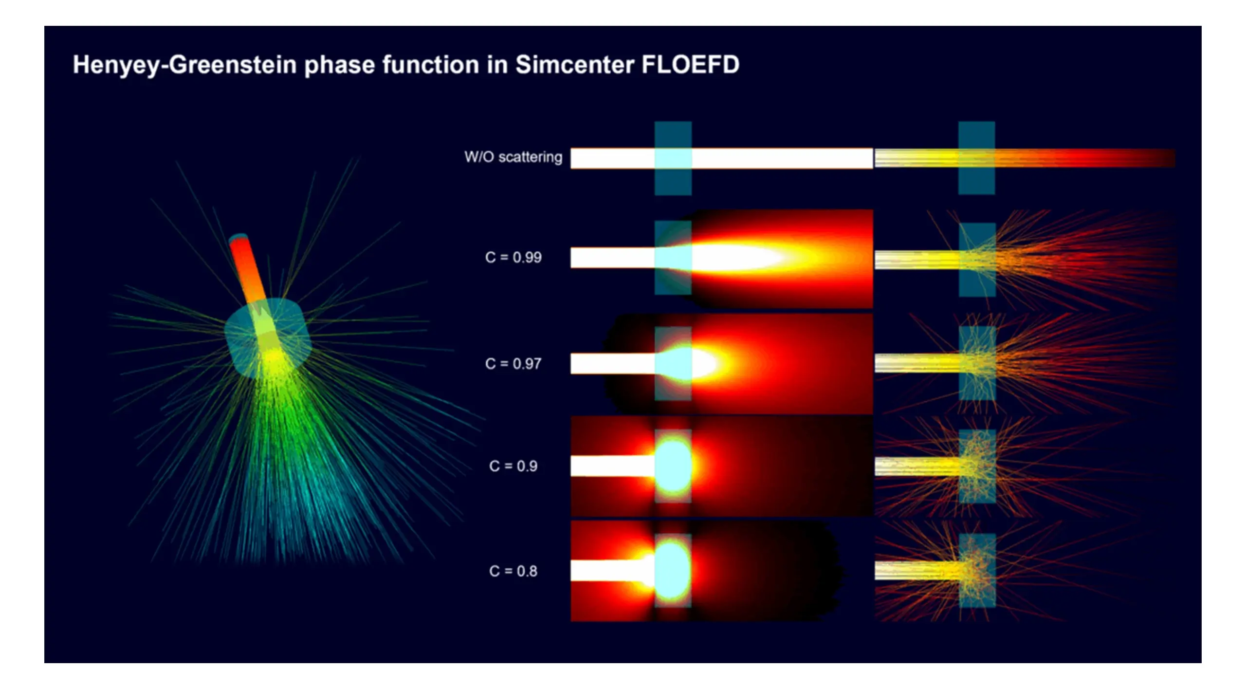 SmartCAE - Simcenter FLOEFD - Simulation des dispositifs LED